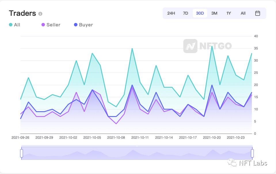 一覽 NFT 生態八個熱門項目:Decentraland、The Sandbox……