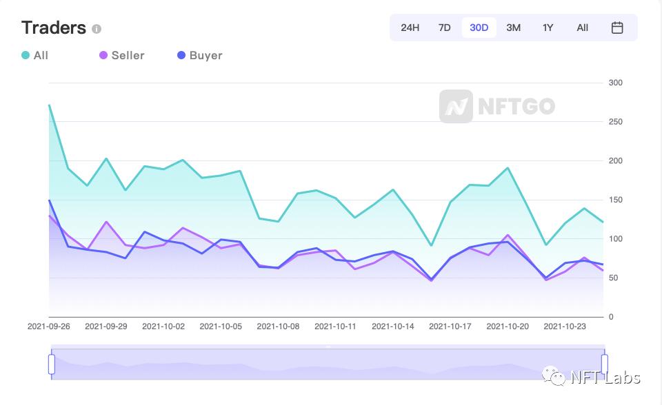 一覽 NFT 生態八個熱門項目:Decentraland、The Sandbox……