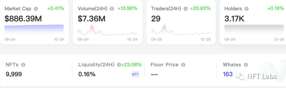 一覽 NFT 生態八個熱門項目:Decentraland、The Sandbox……