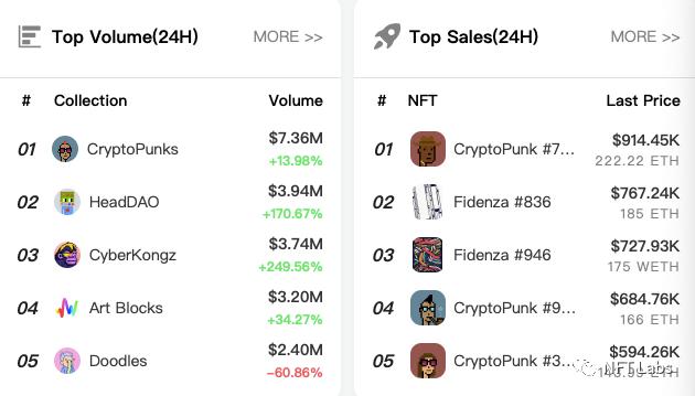 一覽 NFT 生態八個熱門項目:Decentraland、The Sandbox……