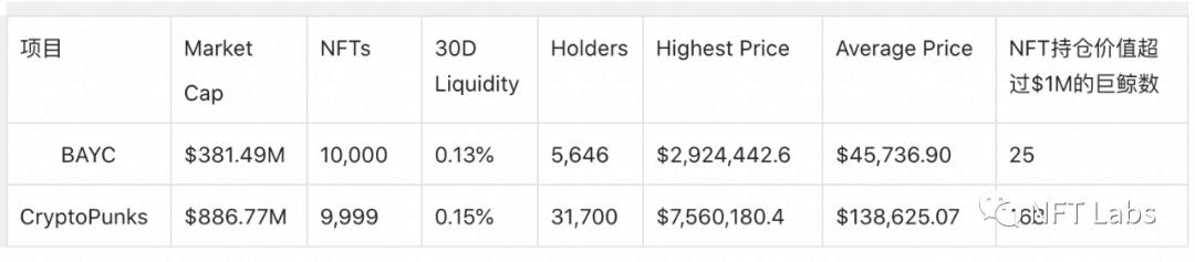 一覽 NFT 生態八個熱門項目:Decentraland、The Sandbox……