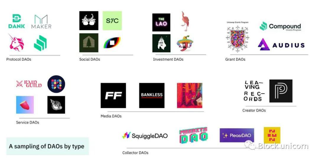 深度解析 DAO:未來或將吞噬互聯網,轉變傳統公司形式