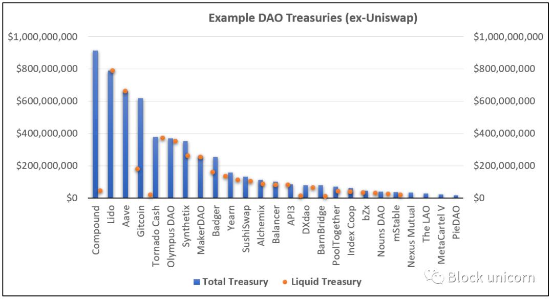 深度解析 DAO:未來或將吞噬互聯網,轉變傳統公司形式