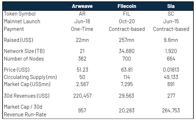 讀懂 Arweave 如何利用博弈設計實現永久網絡存儲