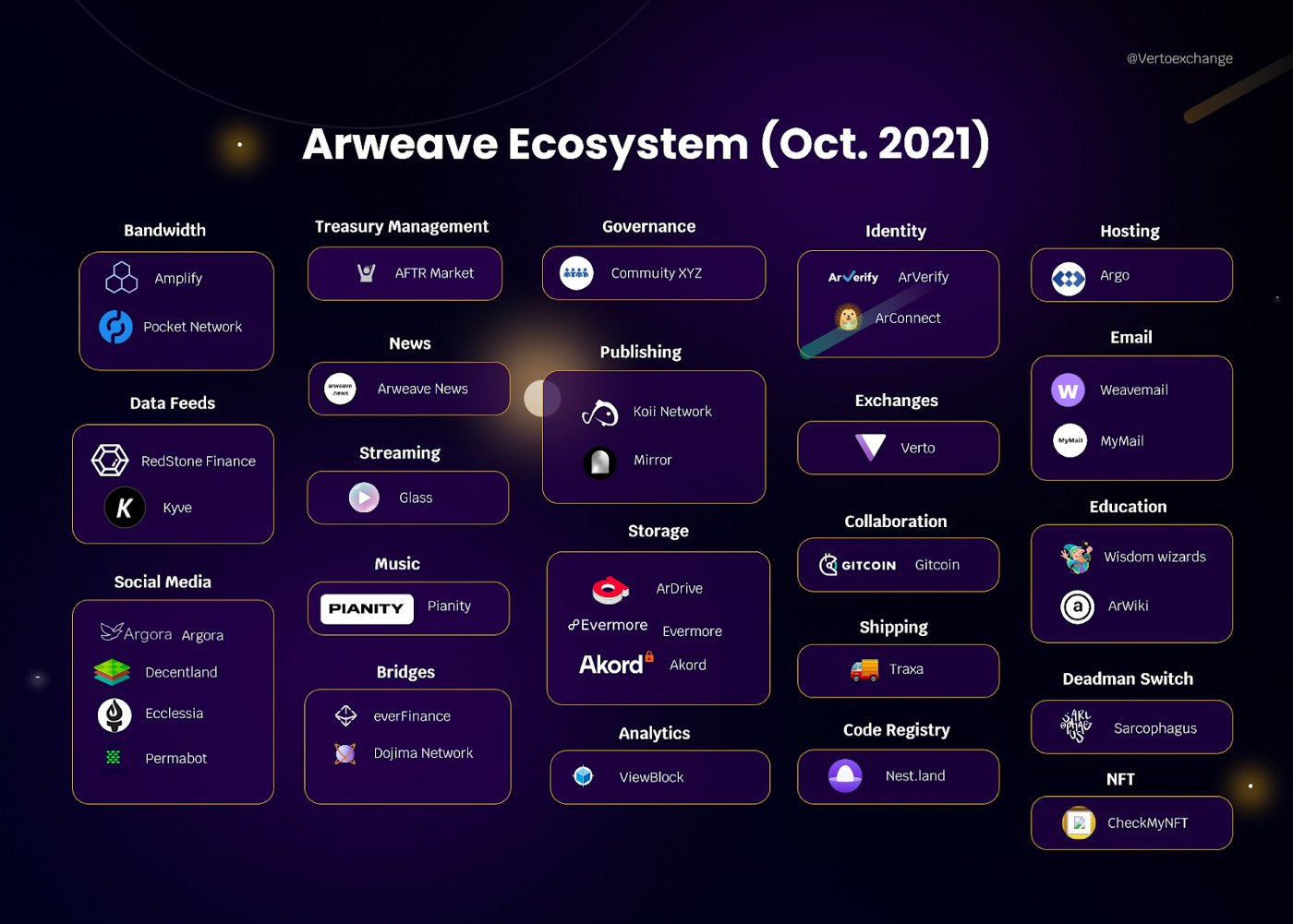 讀懂 Arweave 如何利用博弈設計實現永久網絡存儲
