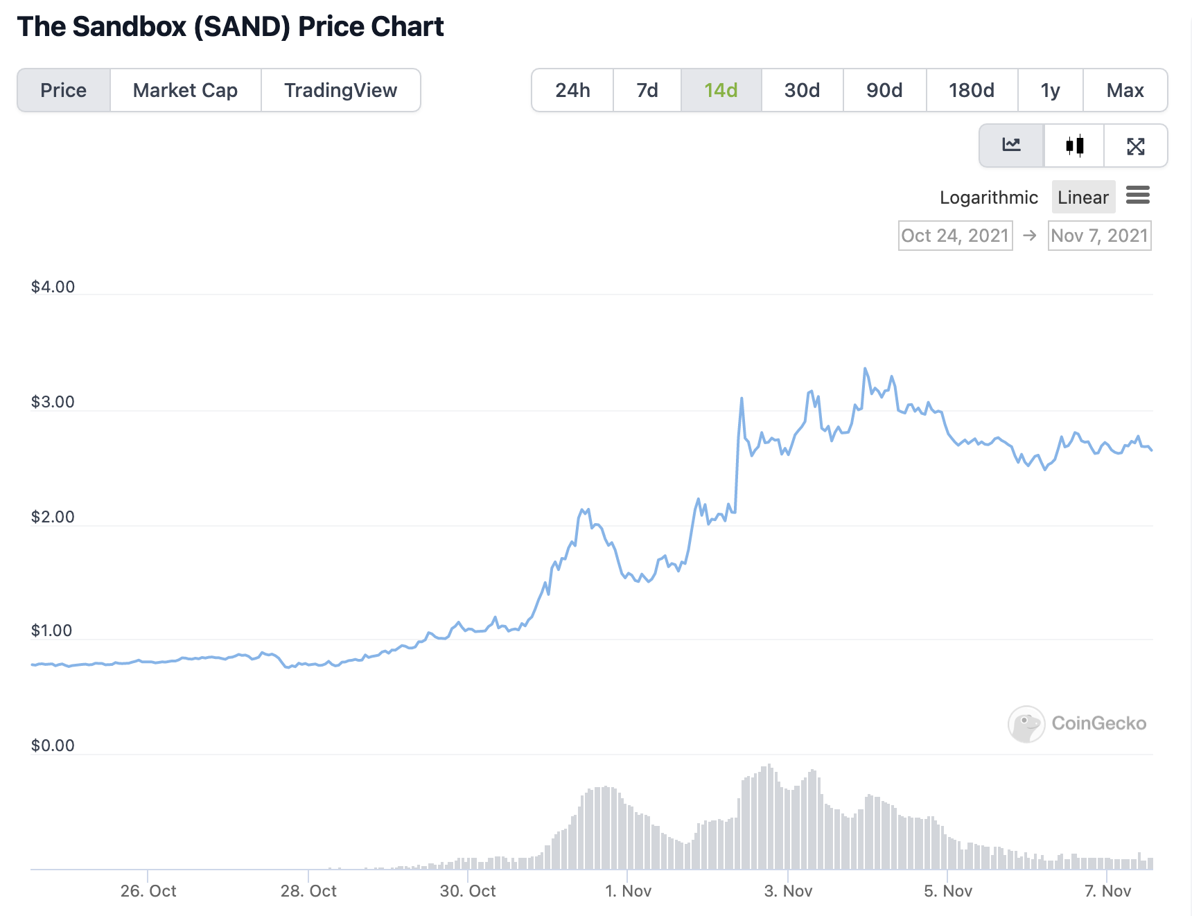 FxAjax每周熱搜 | ENS 空投與 DAO 治理代表招募登頂熱搜 ,鏈游、NFT 與元宇宙持續三重奏