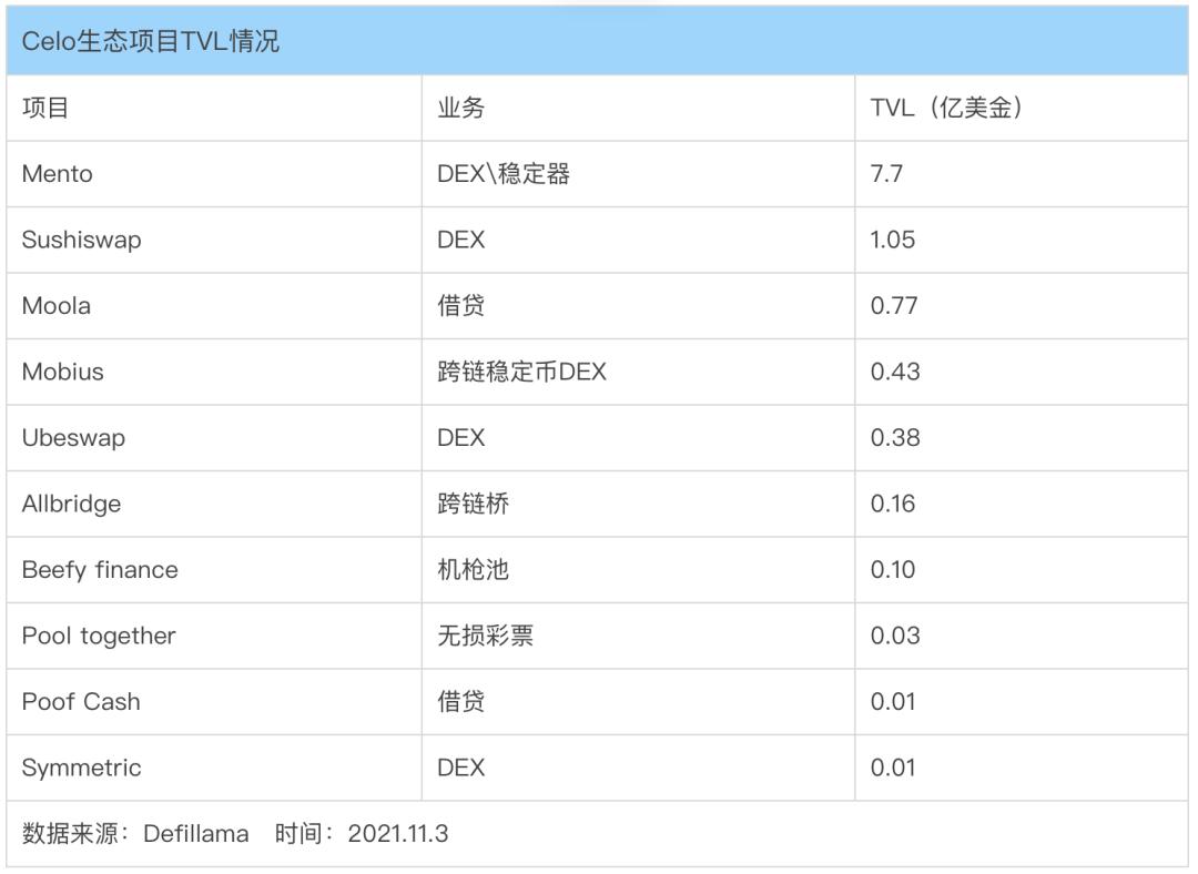 穩定幣賽道的三好學生 Celo,能復制 Terra 的崛起之路嗎?