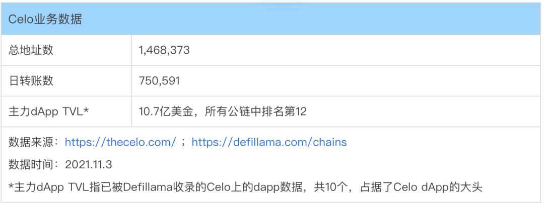 穩定幣賽道的三好學生 Celo,能復制 Terra 的崛起之路嗎?