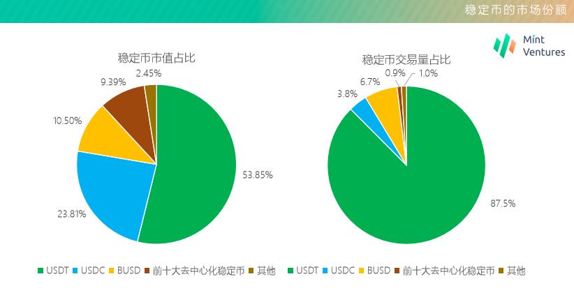 穩定幣賽道的三好學生 Celo,能復制 Terra 的崛起之路嗎?