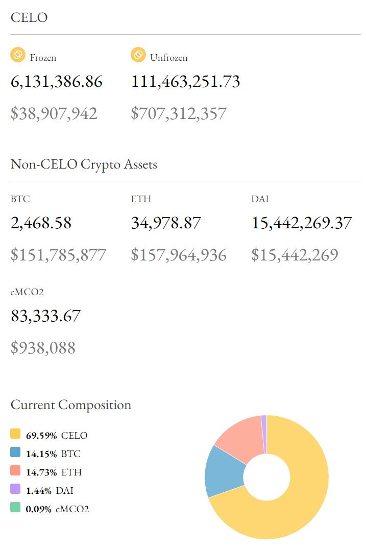 穩定幣賽道的三好學生 Celo,能復制 Terra 的崛起之路嗎?