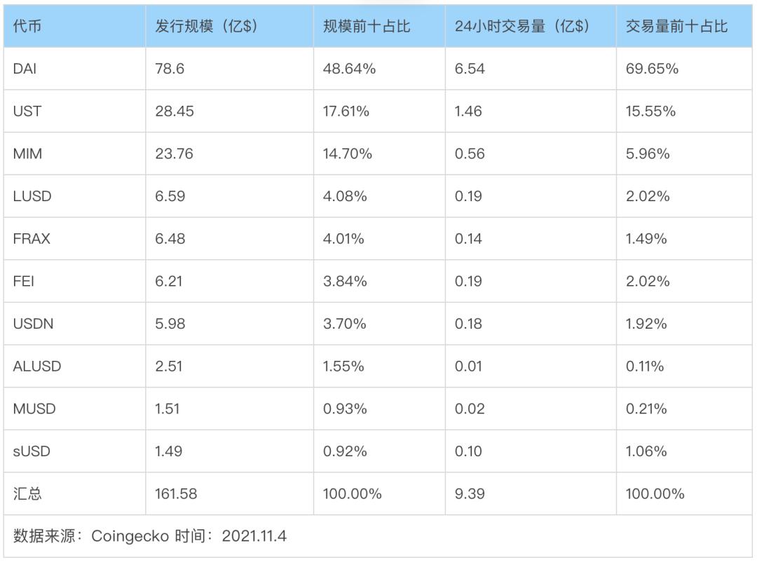穩定幣賽道的三好學生 Celo,能復制 Terra 的崛起之路嗎?