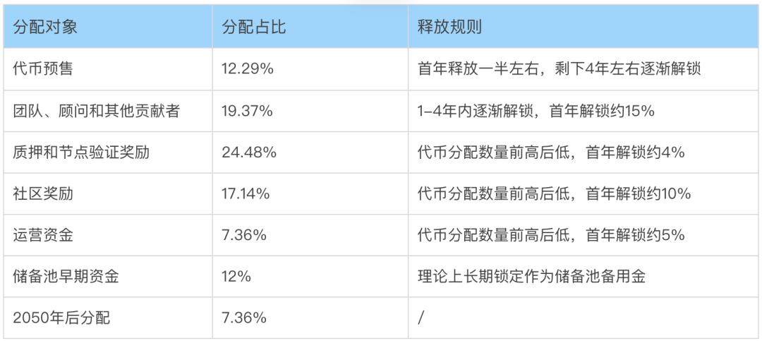 穩定幣賽道的三好學生 Celo,能復制 Terra 的崛起之路嗎?