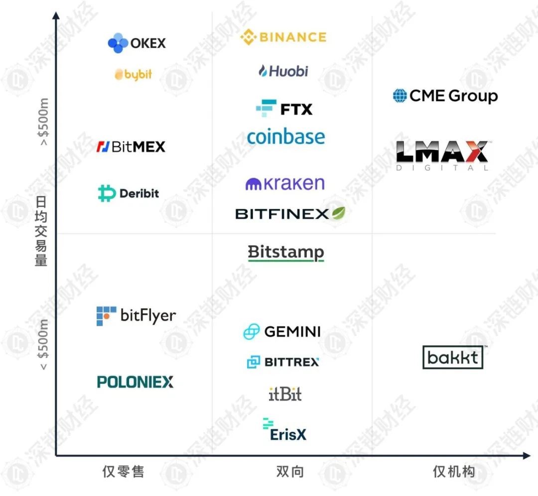 深入解析比特幣擔保市場:衍生品、借貸和 DeFi