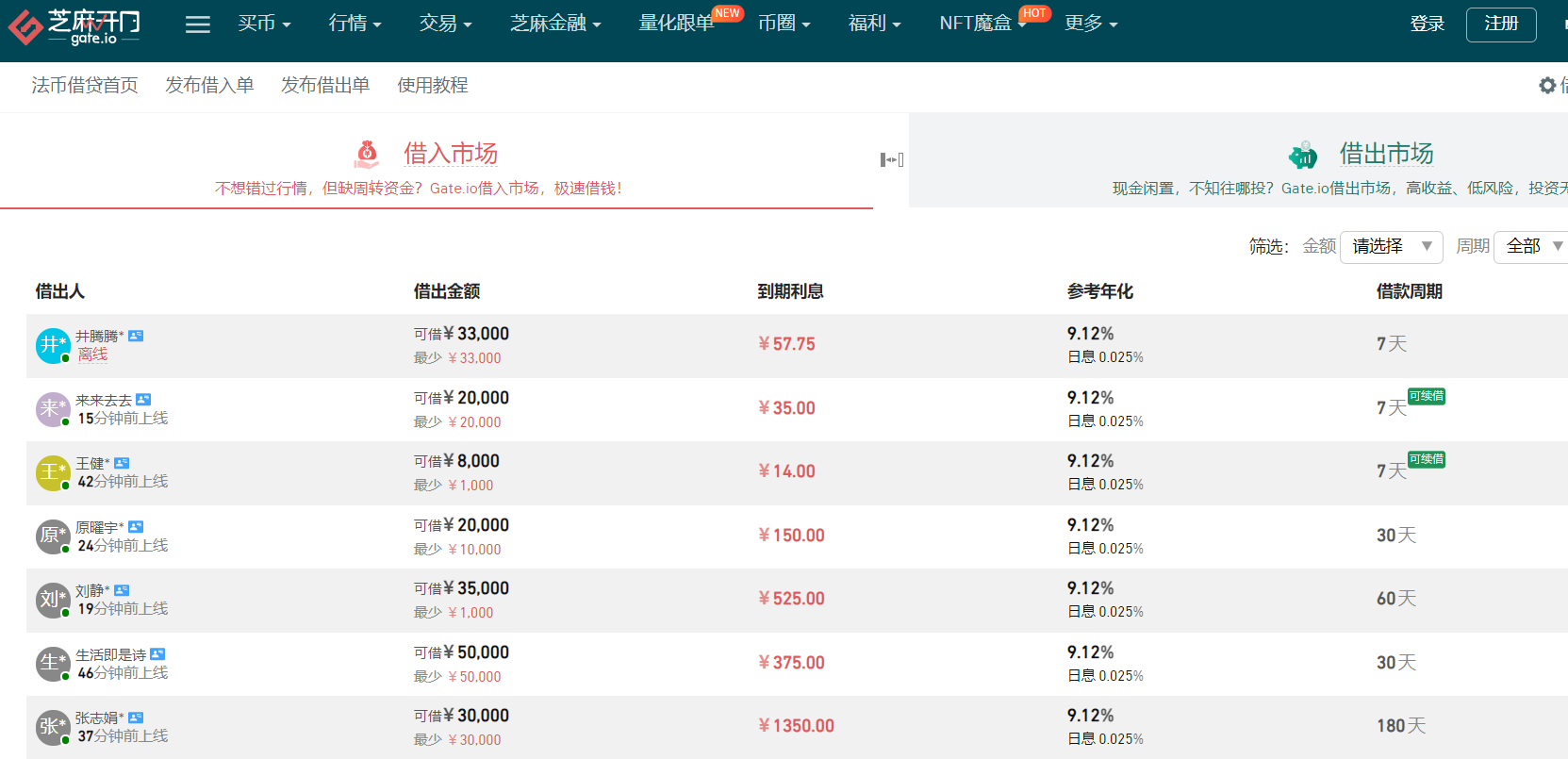 深入解析比特幣擔保市場:衍生品、借貸和 DeFi