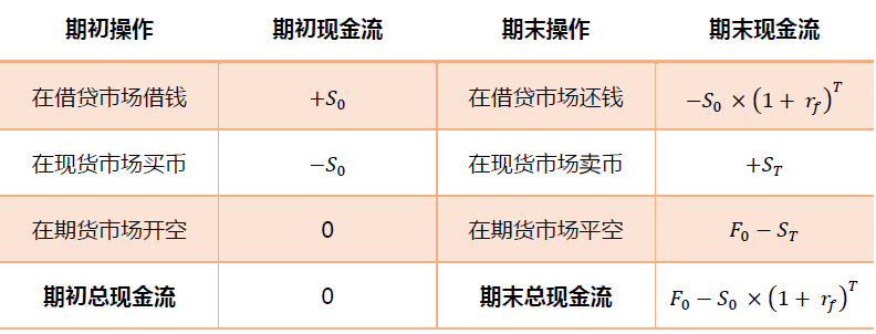 深入解析比特幣擔保市場:衍生品、借貸和 DeFi