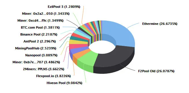 以太坊信標鏈上線一年來存款及節點分布如何?