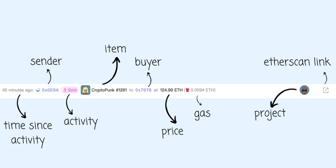 手把手教你如何用 NFTGO 新功能追蹤 NFT 巨鯨?