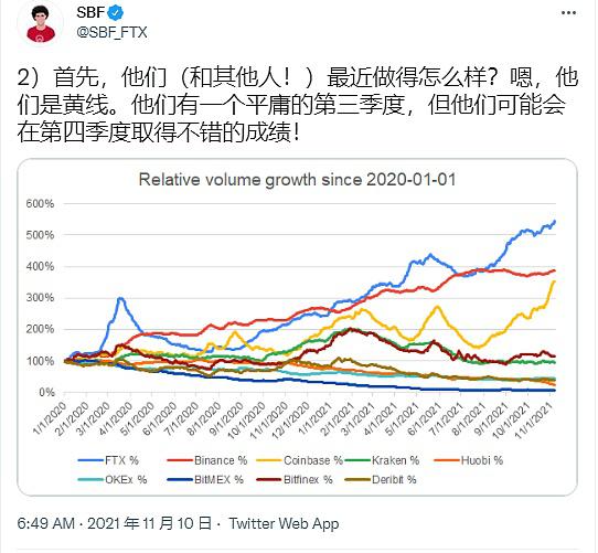 為何 CEX 慘遭滑鐵盧而 DEX 或將實現彎道超車?