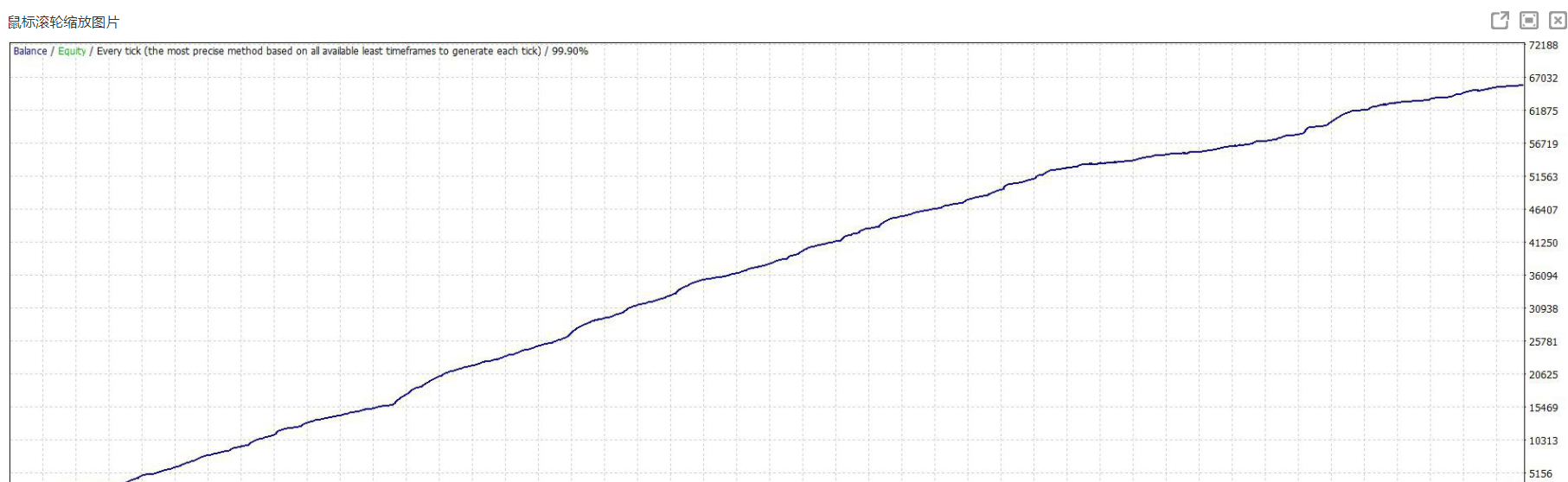 【Auto Profit HFT STrategy EA】10 个月内 1000 到 65000 【Auto Profit HFT STrategy EA】10 个月内 1000 到 65000