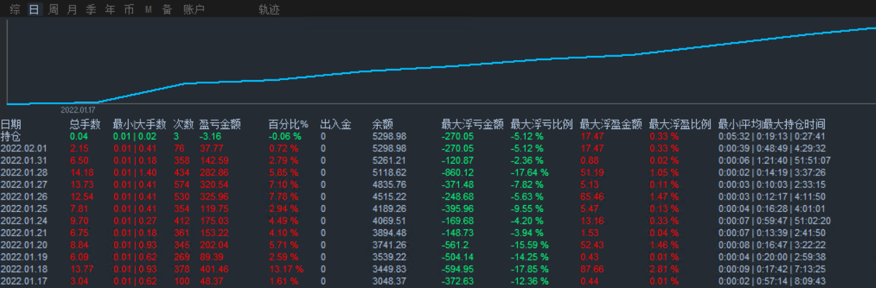 【洋红马丁半个月盈利70%】可跑黄金压缩包内带风控 【洋红马丁半个月盈利70%】可跑黄金压缩包内带风控