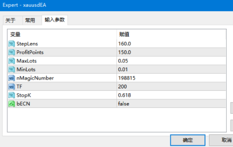 【超级黄金稳定盈利EA】2012年到现在为止都没有爆仓 【超级黄金稳定盈利EA】2012年到现在为止都没有爆仓