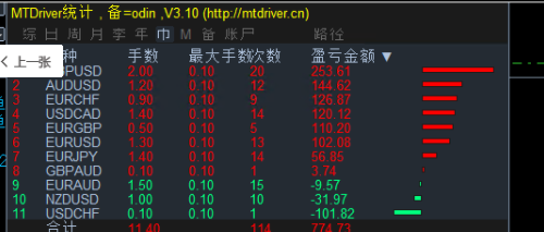 【商业奥丁Odin Forex Robot】唯一能赚钱的参数 【商业奥丁Odin Forex Robot】唯一能赚钱的参数