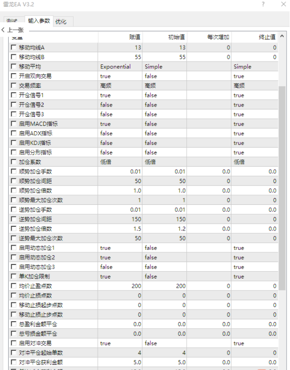 【雷龙V3.2终极版】专做黄金品种,能很好的规避大幅趋势波动,牛! 【雷龙V3.2终极版】专做黄金品种,能很好的规避大幅趋势波动,牛!