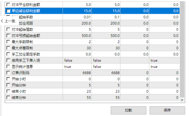 【雷龙V3.2终极版】专做黄金品种,能很好的规避大幅趋势波动,牛! 【雷龙V3.2终极版】专做黄金品种,能很好的规避大幅趋势波动,牛!
