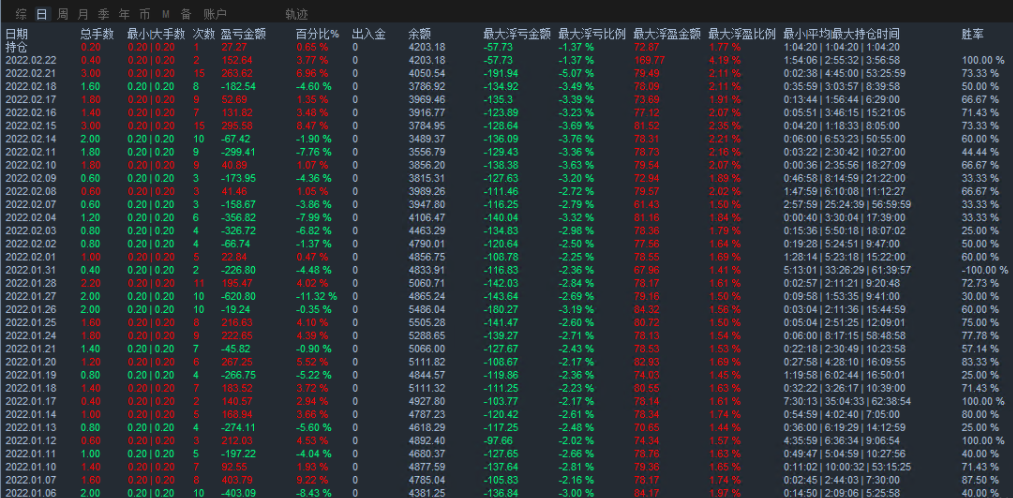 【超能刷单EA】超能刷单EA(黄金) 单量多,风险可控 月收益20%-30%左右 【超能刷单EA】超能刷单EA(黄金) 单量多,风险可控 月收益20%-30%左右