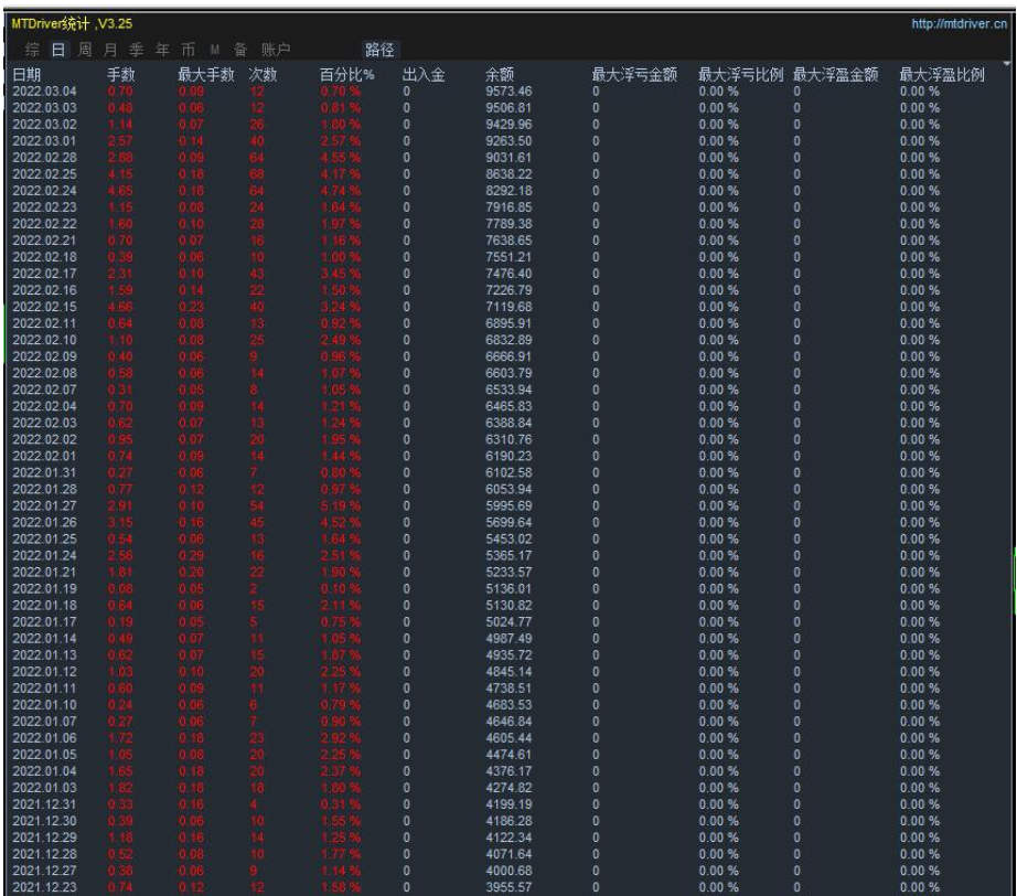 【金钥匙-EA】黄金专用,适合刷单返佣,资管散户都可操作 【金钥匙-EA】黄金专用,适合刷单返佣,资管散户都可操作