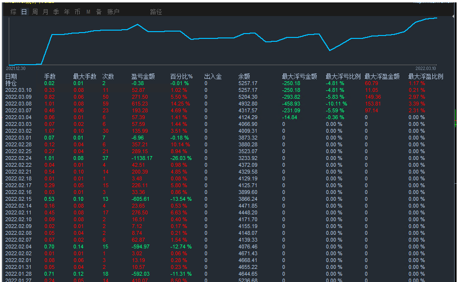 【Brave goId-EA黄金】一款高胜率黄金策略,既能盈利又能刷单 【Brave goId-EA黄金】一款高胜率黄金策略,既能盈利又能刷单