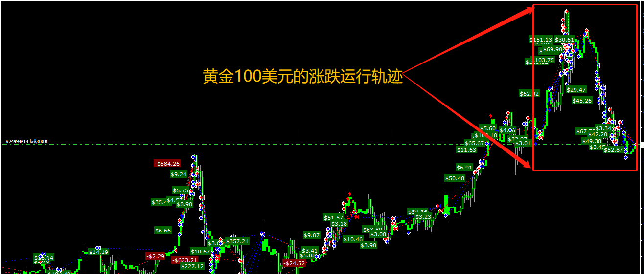 【Brave goId-EA黄金】一款高胜率黄金策略,既能盈利又能刷单 【Brave goId-EA黄金】一款高胜率黄金策略,既能盈利又能刷单