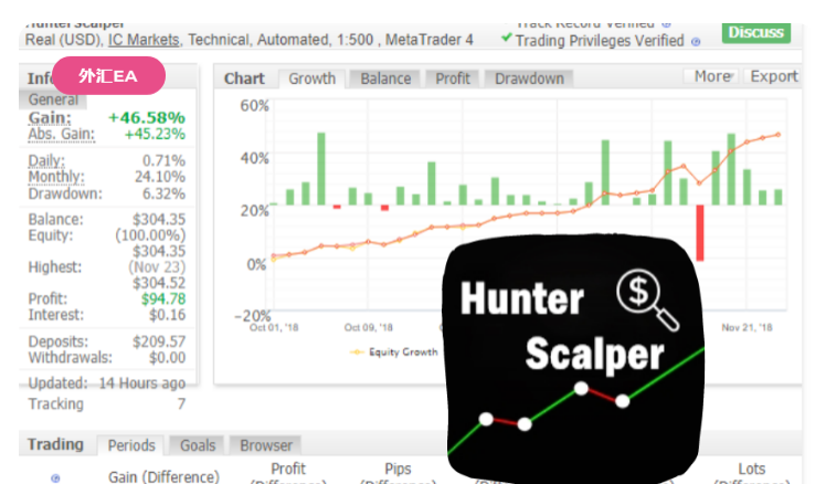 【Hunter Scalper EA】早盘头皮策略,极高胜率
