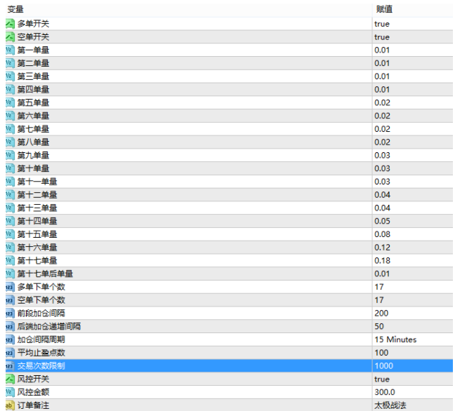 【太极战法 黄金神器稳定盈利EA】单量大且利润稳定
