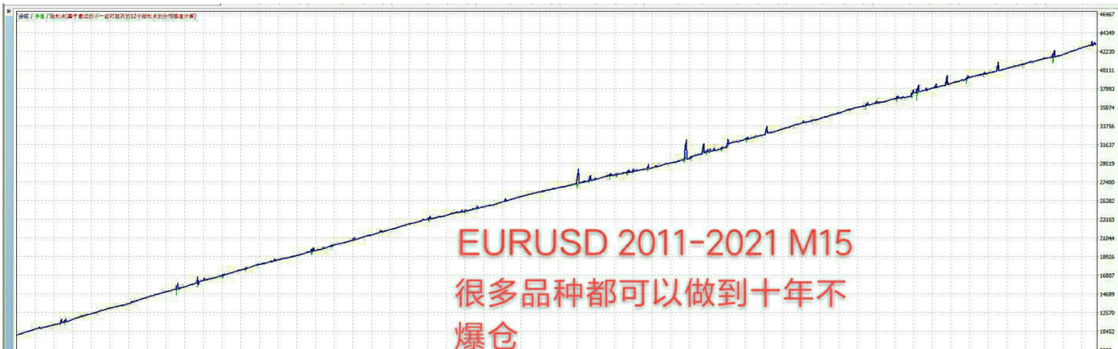 【2022新版Amazing6.0源码首发】新版本增加多种新功能,盈利稳定, 回撤更小长久稳定版