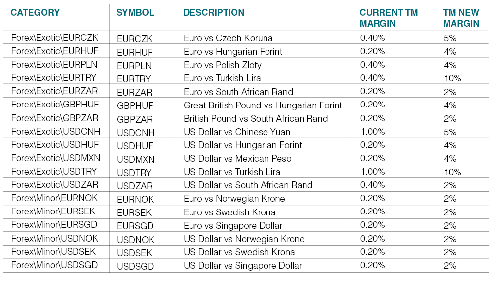 ThinkMarkets 提高 FX Exotics 的利潤率