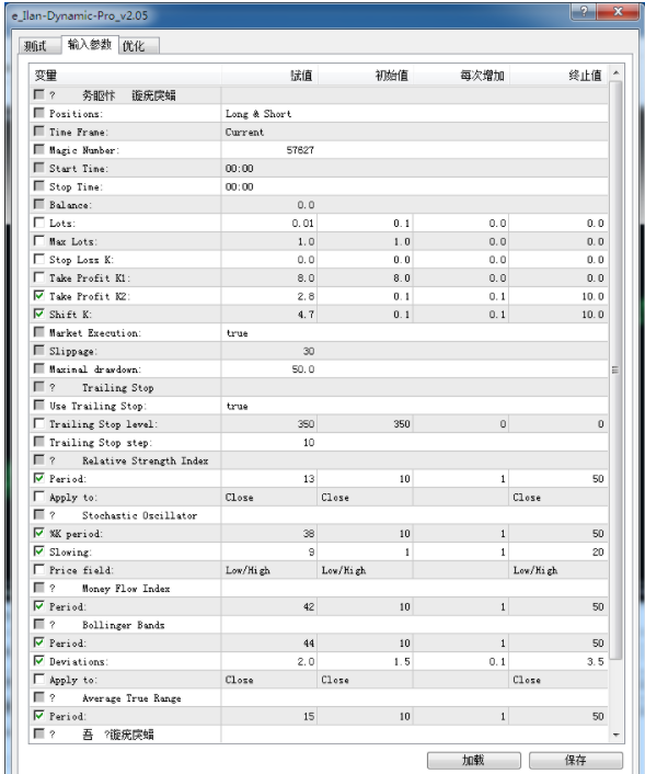 【Ilan Dynamic Pro】Ilan EA 马丁交易者的启蒙 商业版 Ilan Dynamic Pro