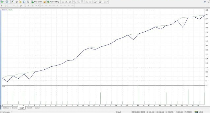【Ilan Dynamic Pro】Ilan EA 马丁交易者的启蒙 商业版 Ilan Dynamic Pro