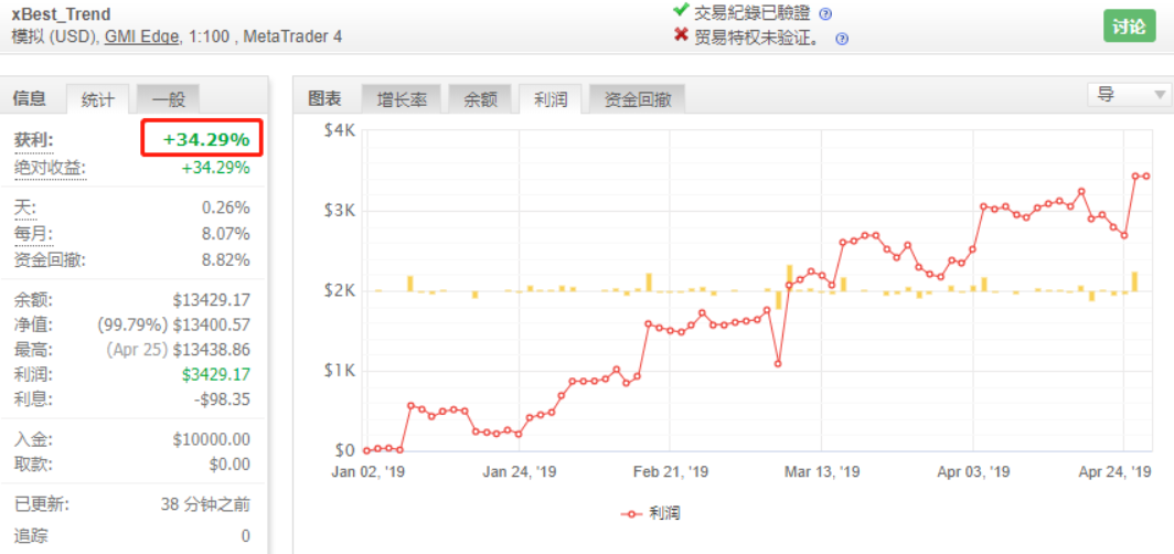 【xBest Trend EA】效果最优的趋势网格型EA