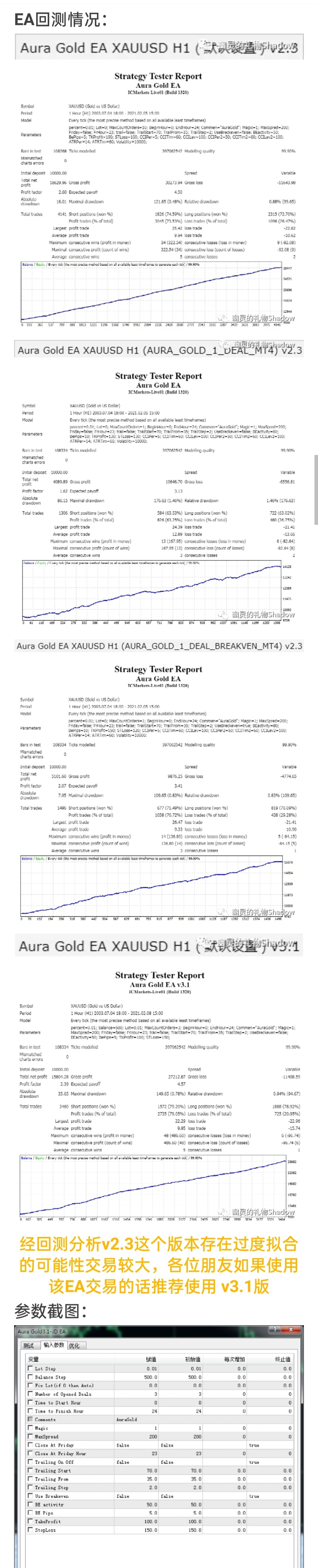 【Aura Gold EA】黄金专用EA 单单止损 Aura Gold EA v3.1 + v2.3 【Aura Gold EA】黄金专用EA 单单止损 Aura Gold EA v3.1 + v2.3