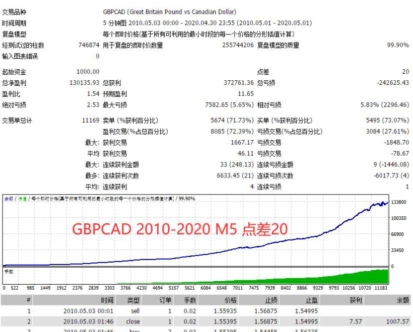 【One】根据箱体做单的夜间头皮EA,单量超多,效果不错,上手简单