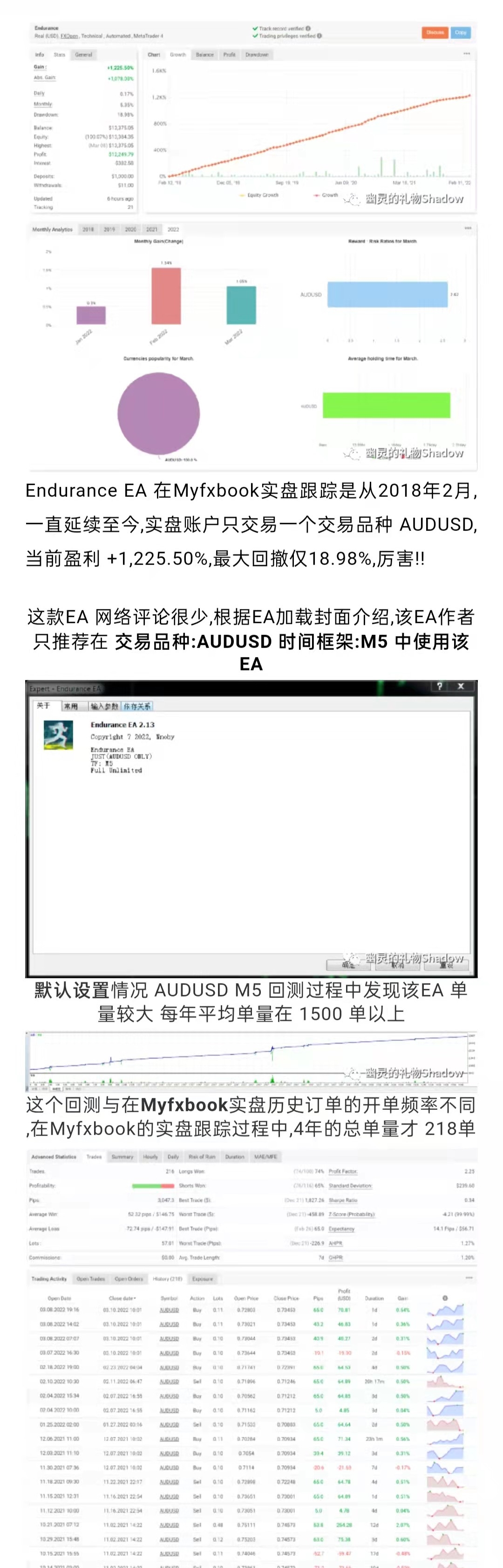 【Endurance EA】四年Myfxbook 实盘跟踪 最大回撤 18.92% 单向对冲模式EA Endurance V2.13