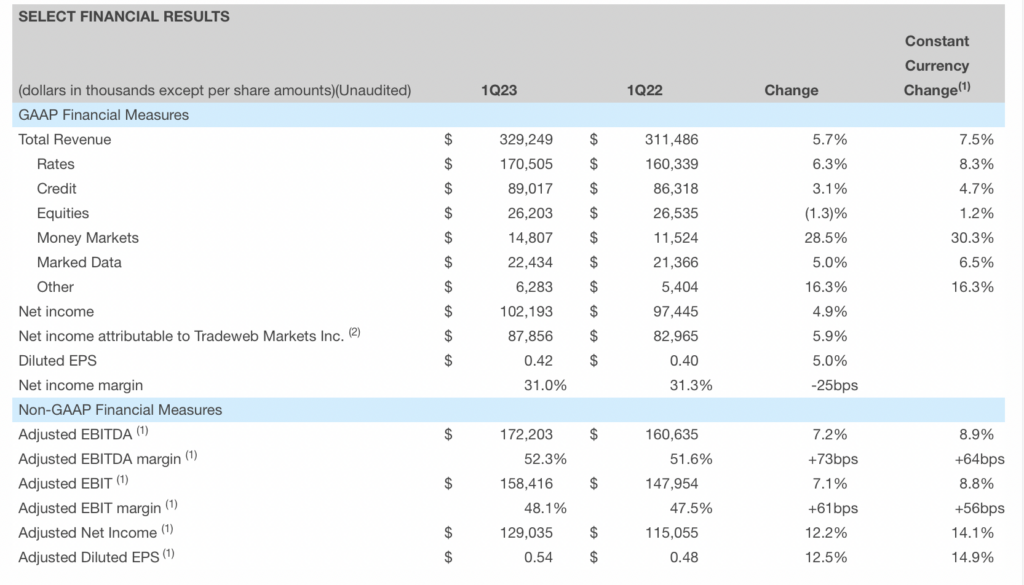 tradeweb_results_inside-1024x585.png tradeweb_results_inside-1024x585.png