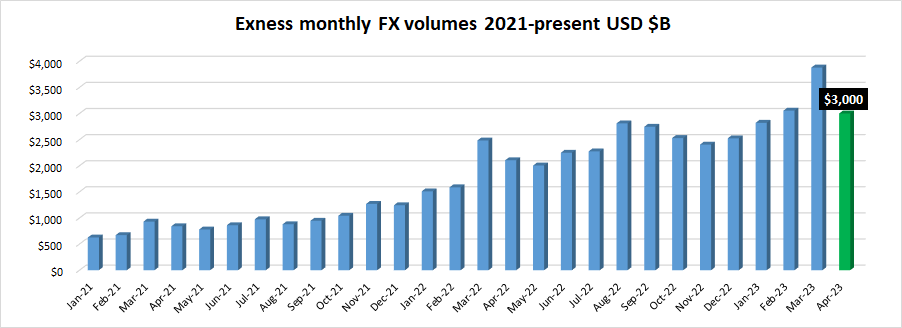 Exness-FX-volumes-Apr2023.png Exness-FX-volumes-Apr2023.png