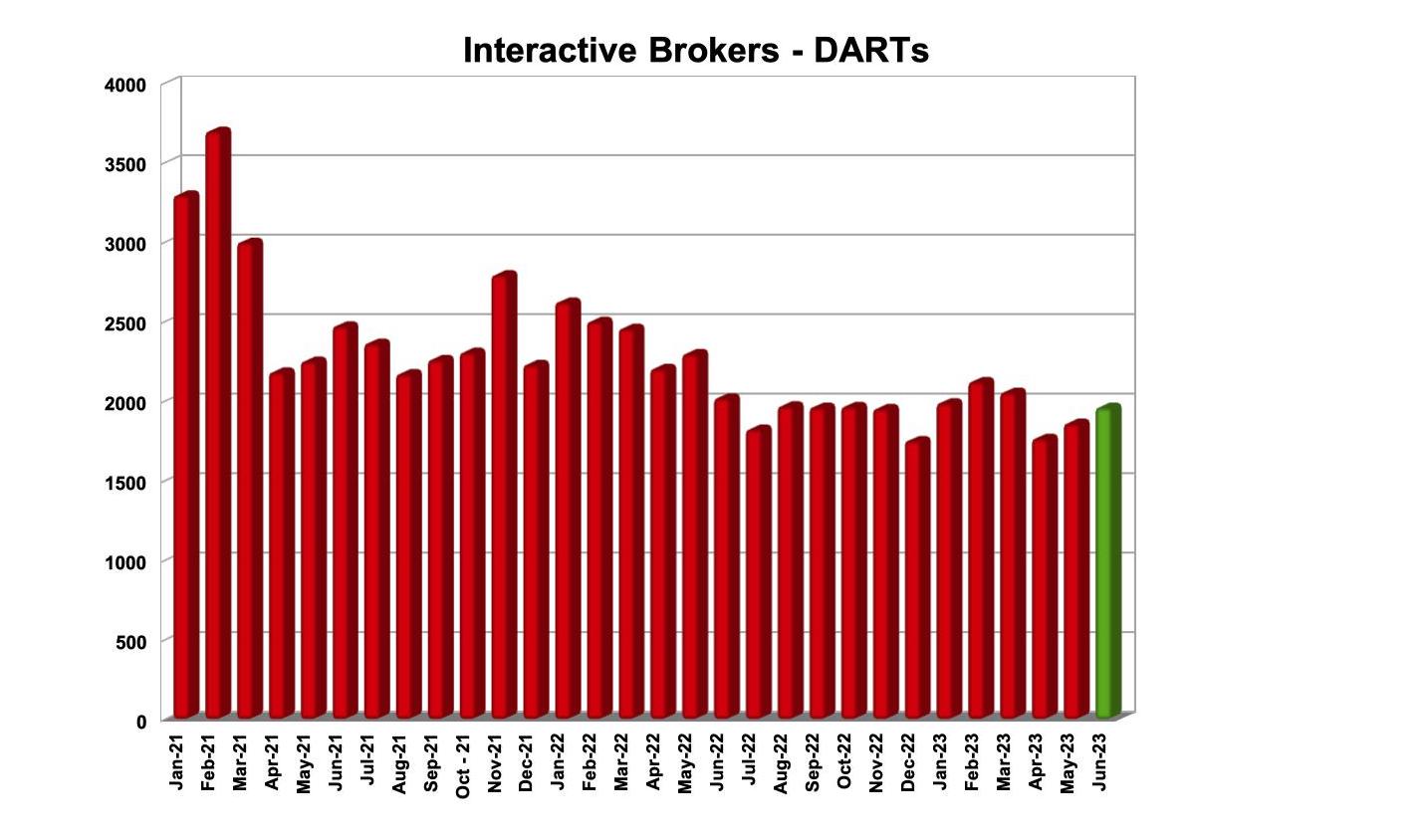 IBKR_DARTS.jpg IBKR_DARTS.jpg