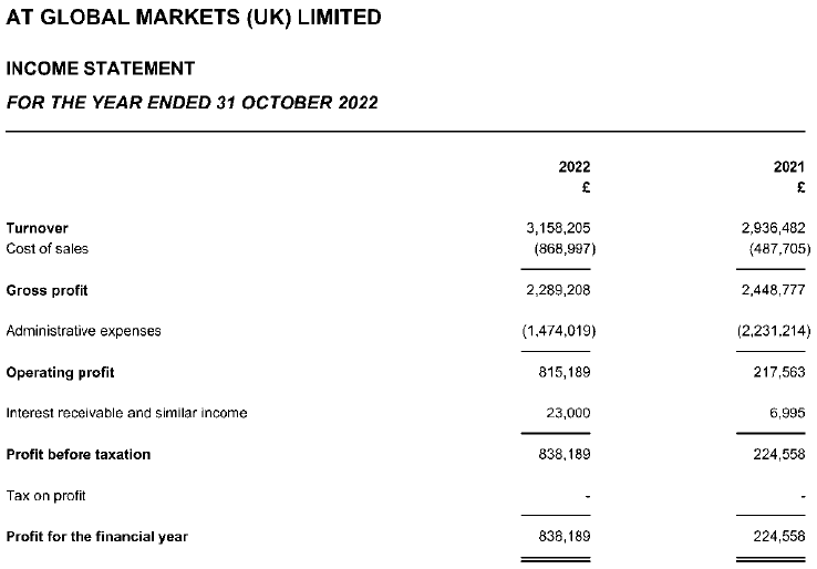 ATFX-UK-2022-income-statement.png ATFX-UK-2022-income-statement.png