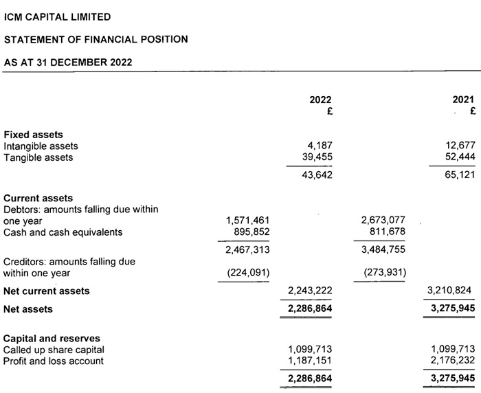 ICM-Capital-2022-balance-sheet.jpg ICM-Capital-2022-balance-sheet.jpg
