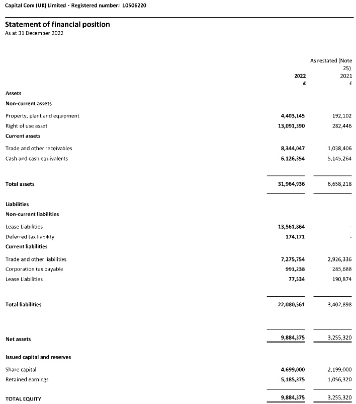 capital-dot-com-uk-2022-balance-sheet.jpg