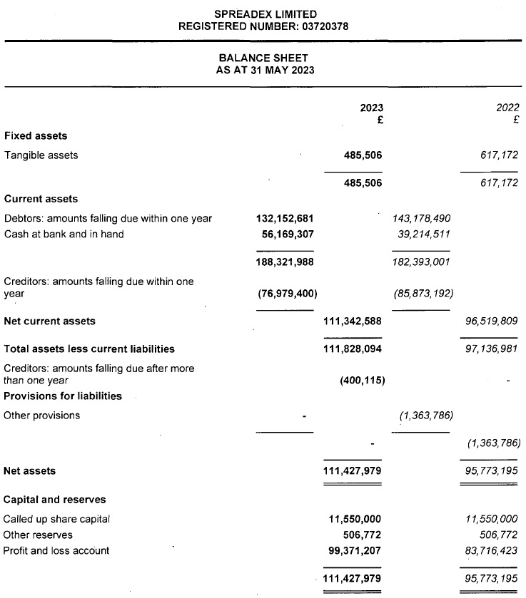 Spreadex-balance-sheet-2023.jpg Spreadex-balance-sheet-2023.jpg