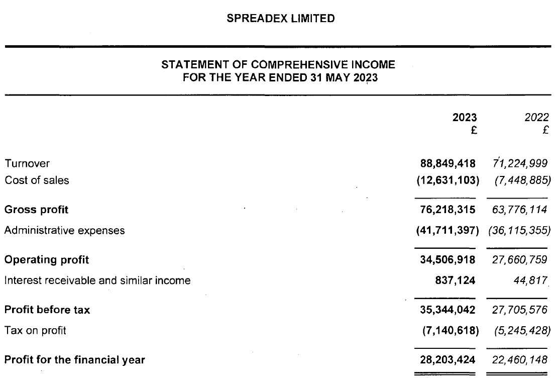 Spreadex-income-statement-2023.jpg Spreadex-income-statement-2023.jpg